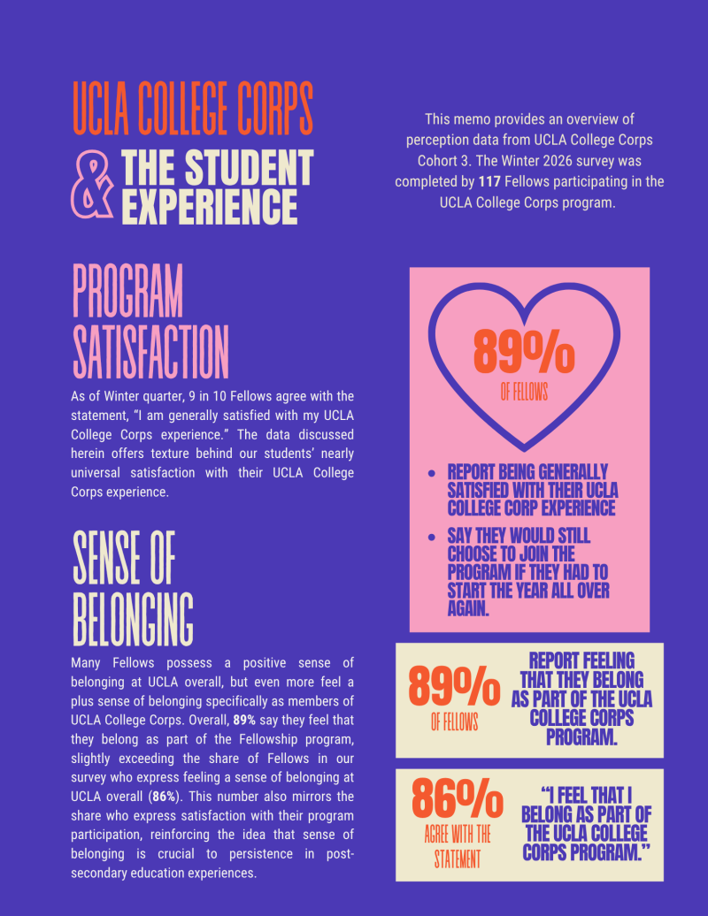Impact Report Page 3