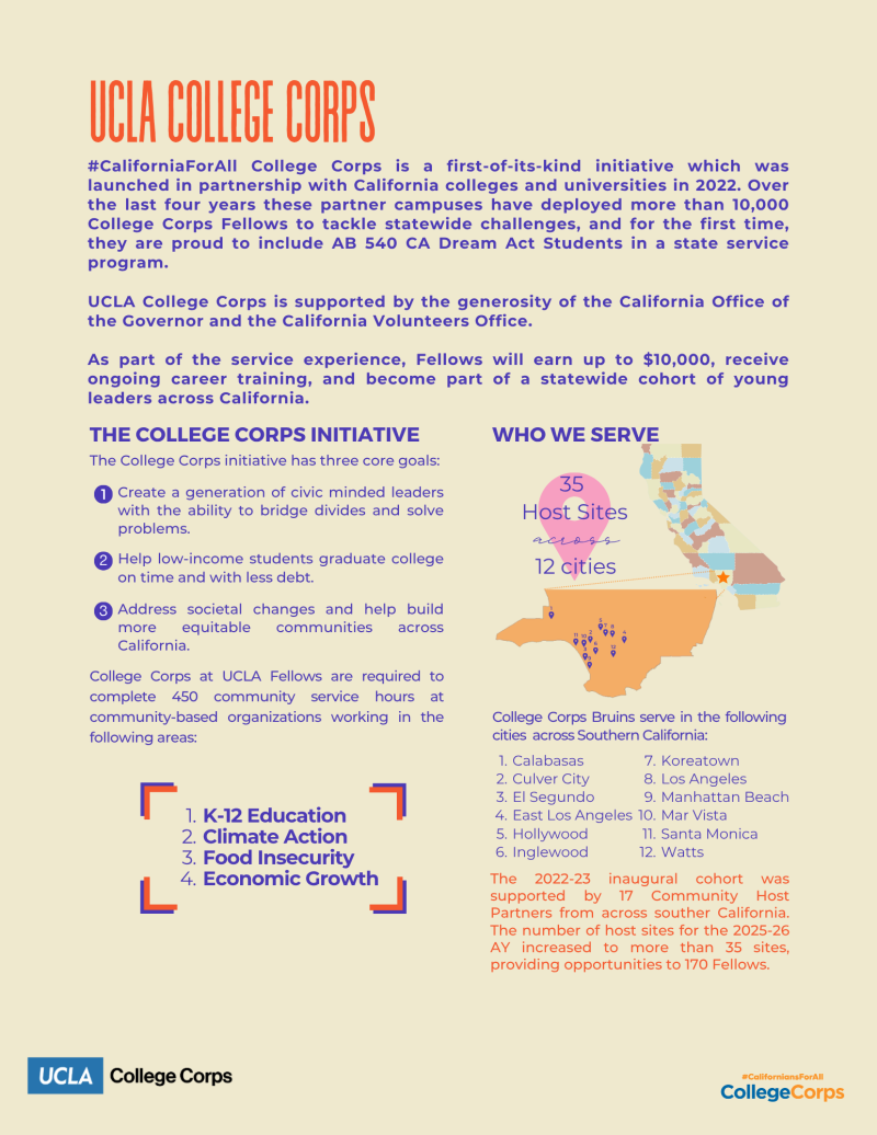 Impact Report Page 1