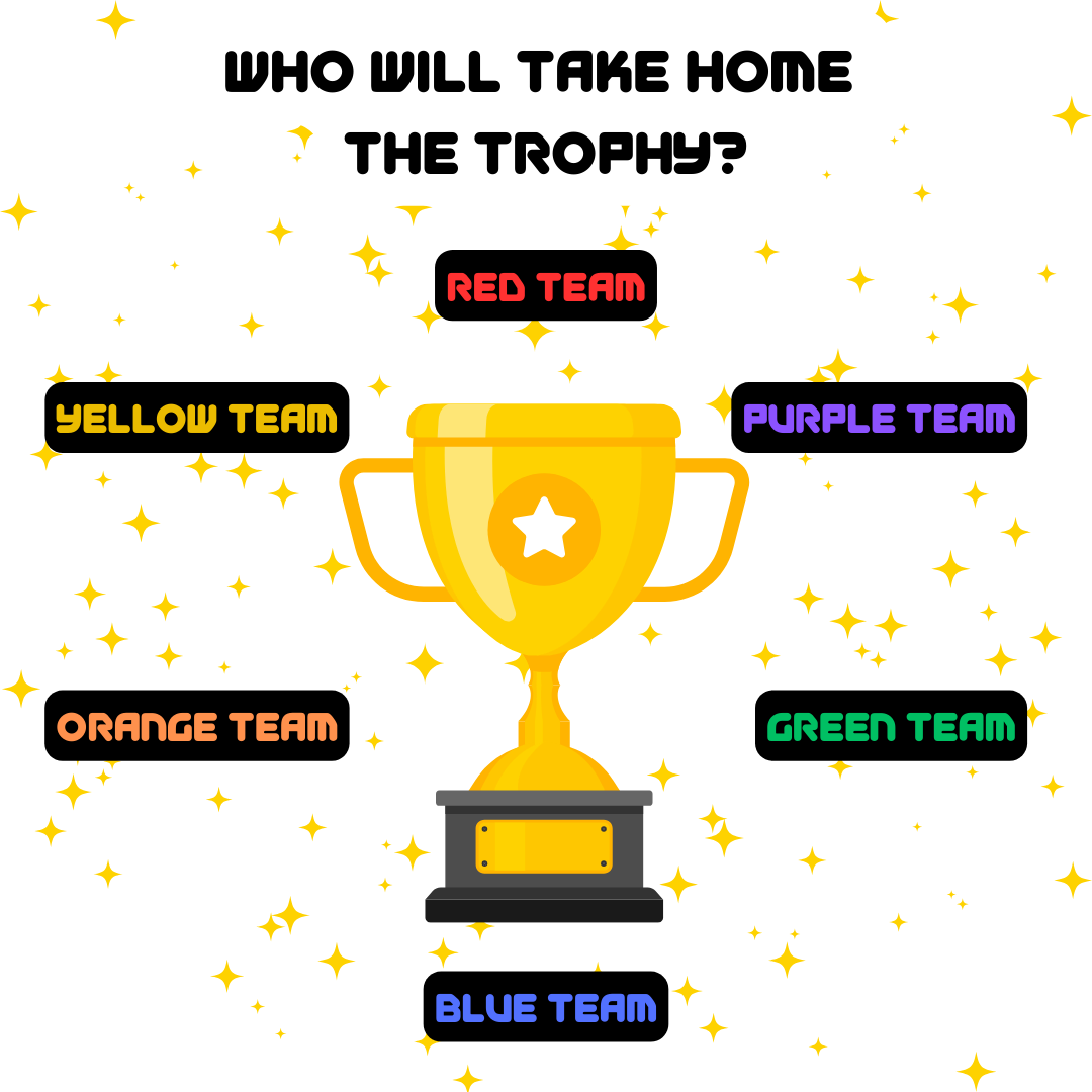 "Who will take home the trophy?" above an image of a trophy surrounded by team names. The teams in clockwise: Red Team, Purple Team, Green Team, Blue Team, Orange Team, Yellow Team 